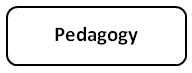 pedagogy-box