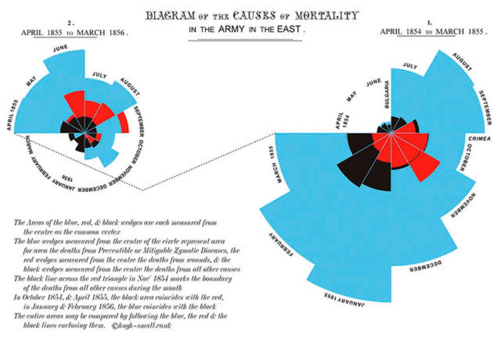 Estadística, mujer y salud: el ejemplo de Florence Nightingale