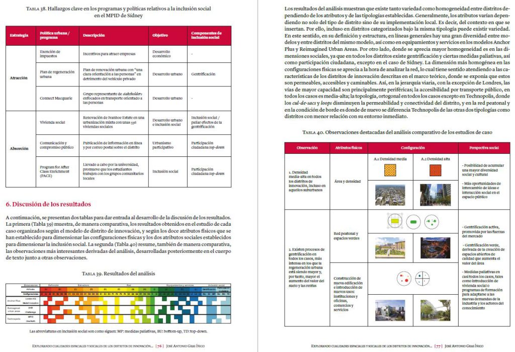 Imagen del Trabajo Final de Máster: Distritos de innovación urbana inclusivos de Jose A. Gras (2019) en el Máster Universitario de Ciudad y Urbanismo, Universitat Oberta de Catalunya.