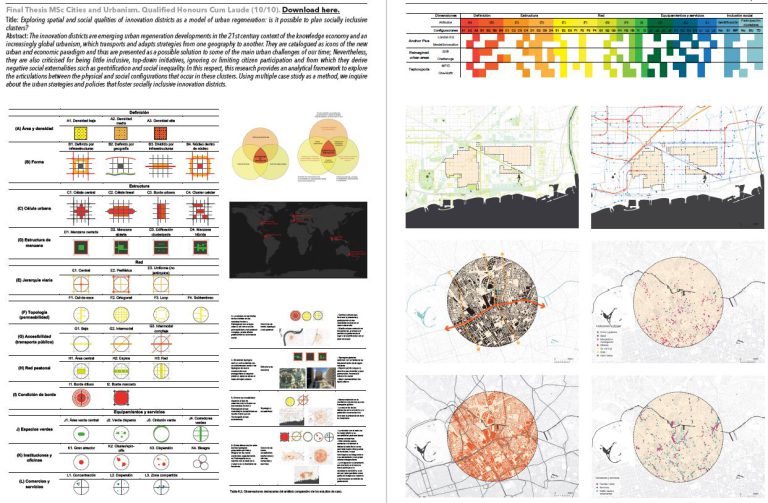 Imagen del Trabajo Final de Máster: Distritos de innovación urbana inclusivos de Jose A. Gras (2019) en el Máster Universitario de Ciudad y Urbanismo, Universitat Oberta de Catalunya.