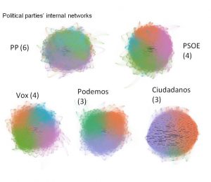 “Political Deliberation in the Spanish Political Parties’ Twittershere” presented at the 2021 ECPR Conference.