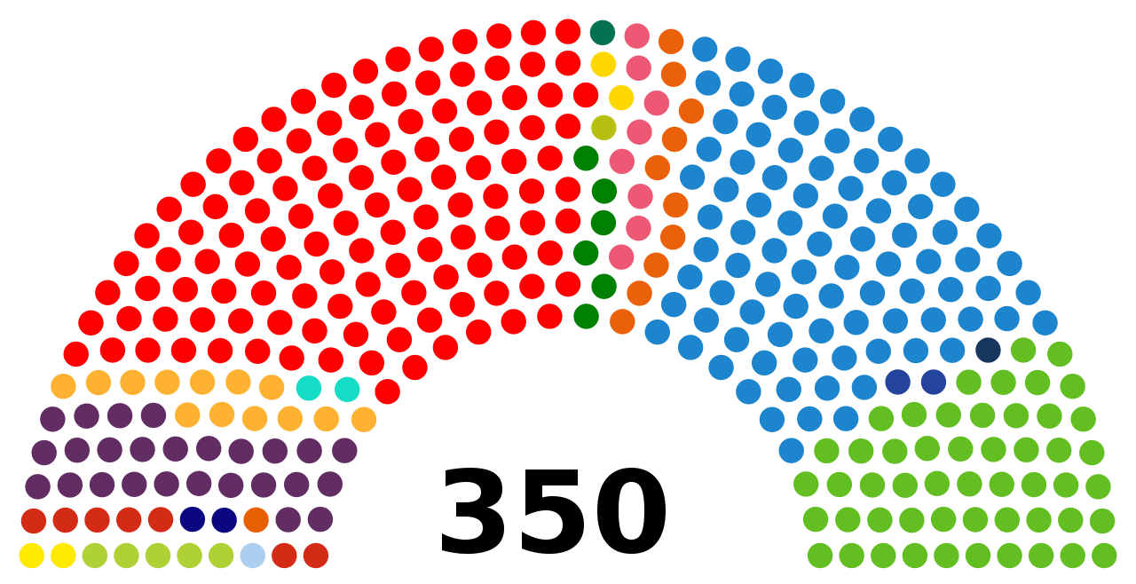 polarización politica españa 2019