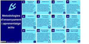 metodologies ensenyament en línia