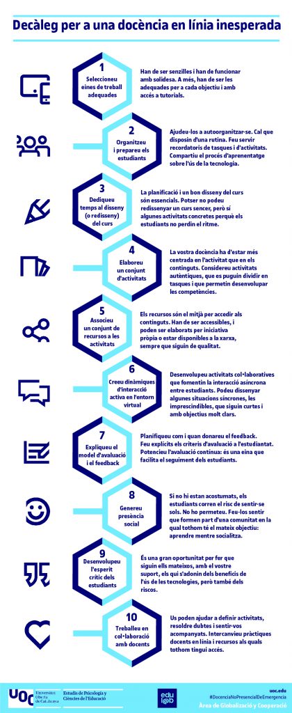 decàleg per a una docència en línia inesperada