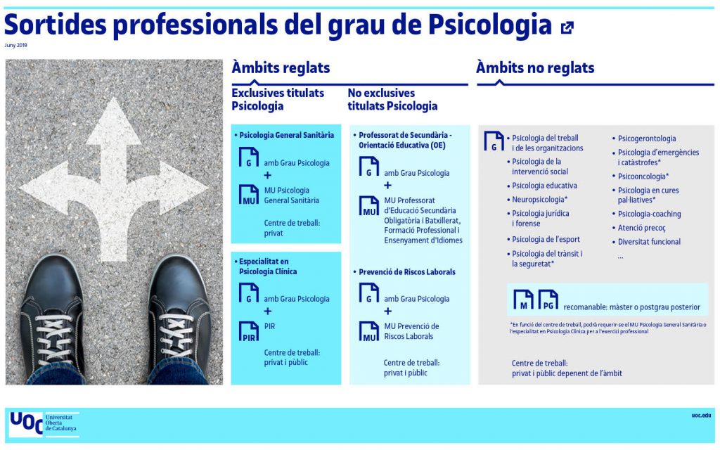 sortides professionals del grau de psicologia