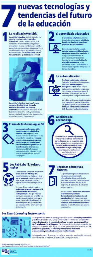 siete nues tecnologías y tendencias del futuro de la educación