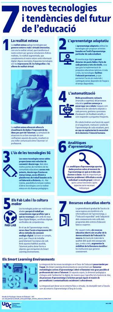 7 noves tecnologies i tendències futur de l'educació