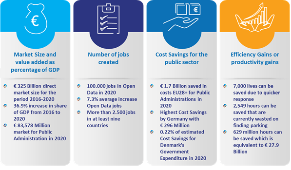 uoc-in3-open-data-all-1