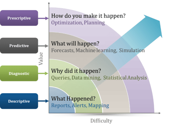 uoc-in3-open-data-all-2