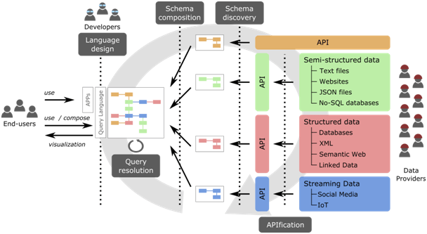 uoc-in3-open-data-all-3