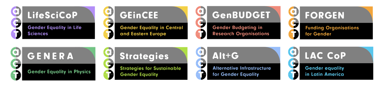 Objectives with each logo of ACT project, on act-on-gender.eu